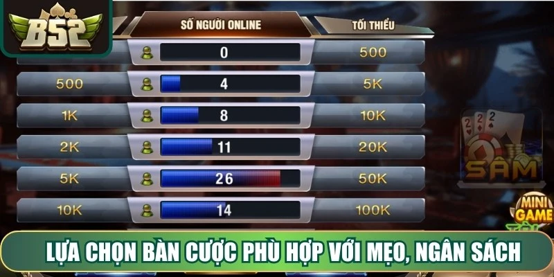 Lựa chọn bàn cược phù hợp với mẹo, ngân sách giúp bạn giảm thiểu rủi ro